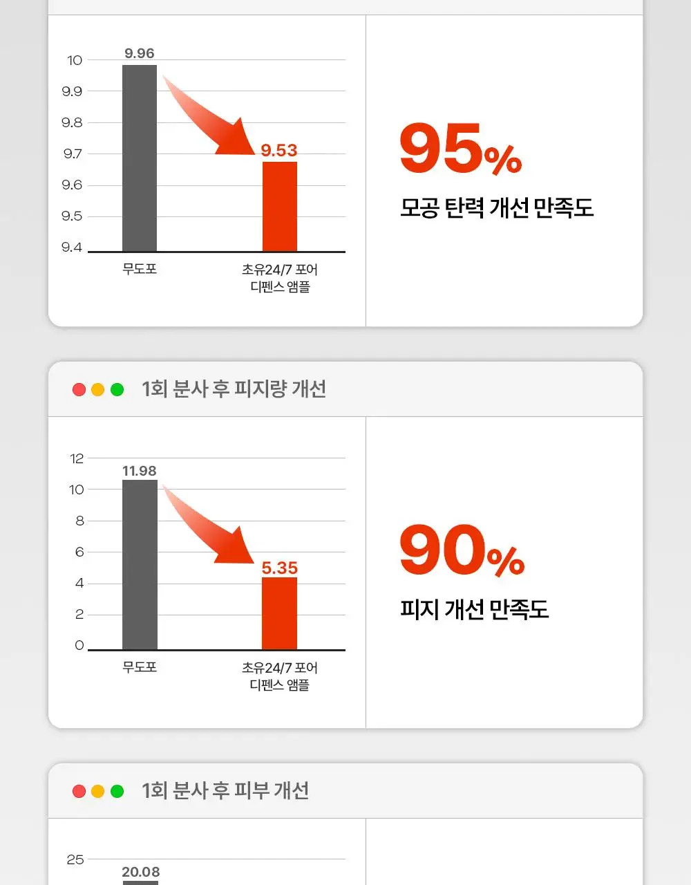 [장벽광채] 퍼셀 247 초유 포어 디펜스 장벽강화 미스트 55ml 상세페이지 18